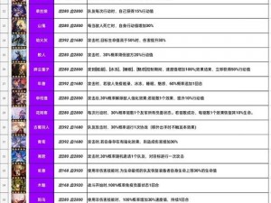 古剑奇谭木语人：勾陈装备与契灵搭配推荐指南