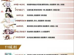 阴阳师必选式神排行榜Top 6揭晓：2019年度最佳式神推荐与解析