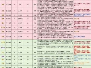 三国志战略版特技运用策略：解析特技优先级以提升战斗效能全面指南