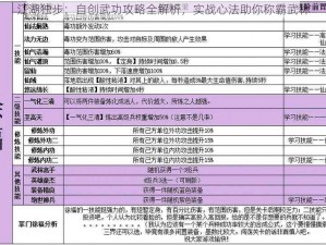 江湖独步：自创武功攻略全解析，实战心法助你称霸武林