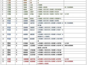 万国觉醒氪金攻略大全：高效投入资源，快速晋升王者之路