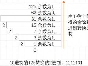 二进制操作指南：从入门到精通的二进制领域实践教程