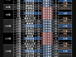 明日之后配方残页高效速刷攻略：解锁快速获取配方残页的秘诀