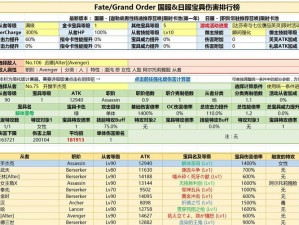 命运冠位指定FGO：赝作速刷副本攻略手册——高效刷取手稿的推荐策略