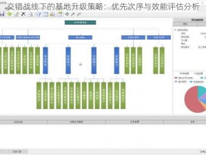 交错战线下的基地升级策略：优先次序与效能评估分析