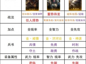 少年群英传最佳君主武将搭配策略：打造无敌战斗阵容的终极指南