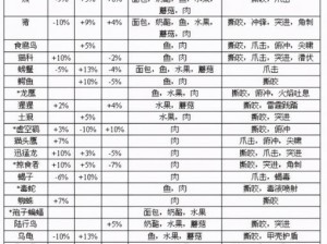 魔兽怀旧服猎人宠物技能全攻略：掌握猎人宠物技能获取途径详解