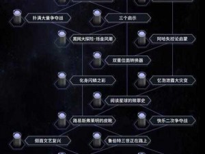 崩坏星穹铁道寰宇蝗灾难度三攻略：实战技巧与策略解析