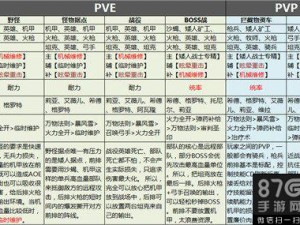 剑与家园格里全面解析：技能属性图鉴攻略，家园守护者格里实战指南