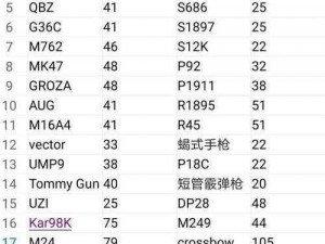 和平精英枪械数据深度解析：实战性能、伤害评估与最优配置探索