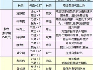 天涯明月刀手游新版移花心法搭配攻略：实战心法组合与运用技巧