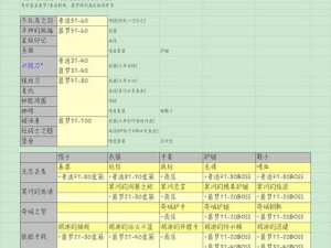 贪婪洞窟2公会任务深度解析：探寻无尽的财富与荣耀