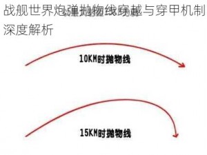 战舰世界炮弹抛物线穿越与穿甲机制深度解析