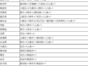 抖音堆叠修仙仙食坊合成攻略：详解仙食坊合成表与步骤流程