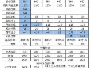 梦幻西游固伤揭秘：影响因素详解与固伤效果解析