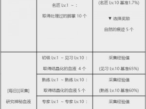 黑色沙漠手游赛林迪亚通行证攻略大全：任务流程详解与攻略技巧分享