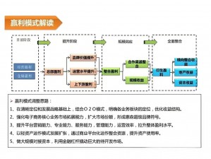 超级放置世界生产流收益深度解析：探究最佳生产策略与盈利之道