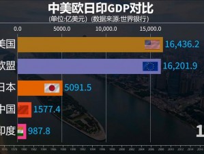 美国欧洲日本韩国—美国、欧洲、日本、韩国的经济发展有何异同？