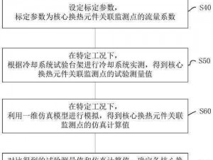 《基于实际案例的冷却缩减效应应用及优势探索》