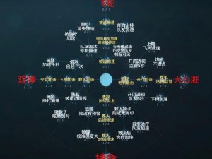 第五人格魔术师天赋加点策略：优化技能配置，提升生存与控场能力探究