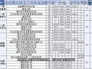 三国志幻想大陆全方位玩法攻略手册：升级、征战与策略指南