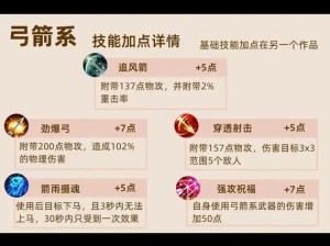 全民奇迹弓箭手实战经验分享：技能运用心得与箭术技巧解析