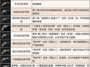 荒野行动枪支威力排行榜：揭秘最强枪械威力，掌握荒野战场制胜利器