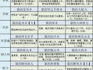 怪物联盟哈雷与冥帝策略运用指南：实战中的技能搭配与操作技巧介绍