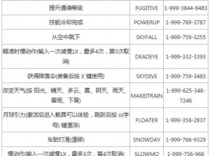 孤岛危机2作弊码使用指南：揭秘作弊代码，轻松游戏攻略技巧分享