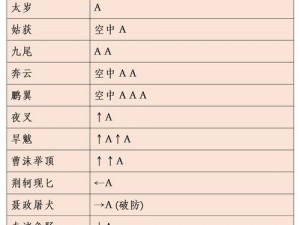 流星蝴蝶剑手游剑法技能加点详解：挑剑与削剑核心策略指南