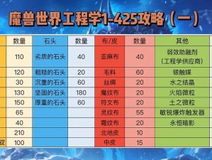 魔兽世界工程学300至巅峰挑战：速升顶级技能的传奇之路探寻攻略轻松升满工程学技能至375级