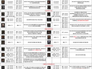 地下城堡2角色职业转换攻略：步骤详解与策略建议