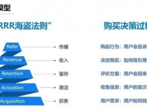 百姬莱维丝深度评测：技能定位、玩法策略及最新信息解读