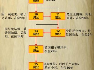 春秋郑世家橙光破解版全新解密：探索古郑国文化遗迹的奥秘之旅