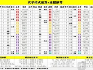 暴走英雄坛太极门武学秘笈全景解析：太极门主要武学一览