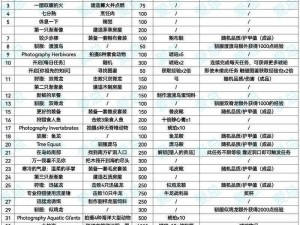 方舟代码重塑：全面解析加点系统升级与优化之路