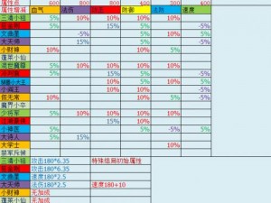 梦幻西游手游子女系统攻略：子女培养指南与成长策略详解