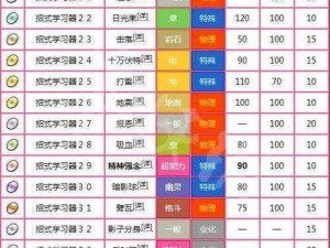 宝可梦探险全新篇章：卡比兽召唤攻略、技能属性全面解析与食谱曝光