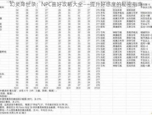 幻灵降世录：NPC喜好攻略大全——提升好感度的秘密指南