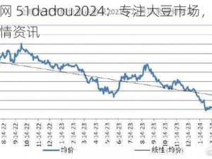 大豆行情网 51dadou2024：专注大豆市场，提供全面及时的行情资讯