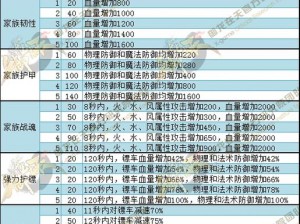 关于御龙在天手游战韩胤称号属性一览的深度解析与全面探讨