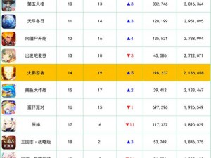 最新手游排行榜首位佳作揭晓：荣耀登顶，火爆手游领跑全球游戏界