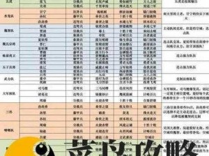 基于长安幻世绘阴系零氪阵容搭配的深度解析：探索最佳角色组合与策略