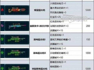 潜水员戴夫武器升级攻略：全方位强化战斗装备指南