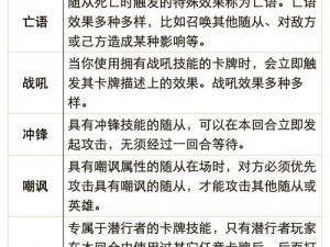 炉石传说：国王护卫者的实战效能与属性全面解析：值得培养吗？