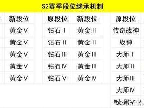 使命召唤手游S2赛季排位奖励全览：解锁荣誉成就与精美道具的奖励一览表