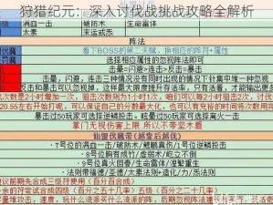 狩猎纪元：深入讨伐战挑战攻略全解析