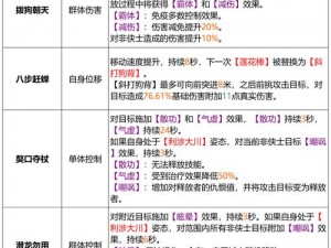 天龙八部手游丐帮技能属性深度解析与定位攻略：掌握实战技能，成为江湖霸主