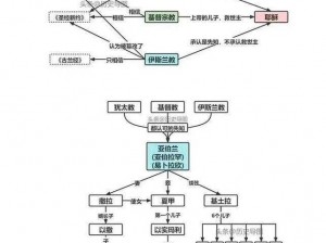 达顿家族树：揭秘人物关系图谱与家族血脉传承脉络的新篇章