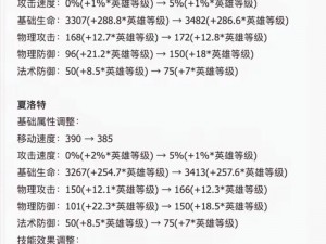 王者荣耀野区大变天：野怪数量剧增，双豹三熊揭秘，了解一下王者野区的生存法则